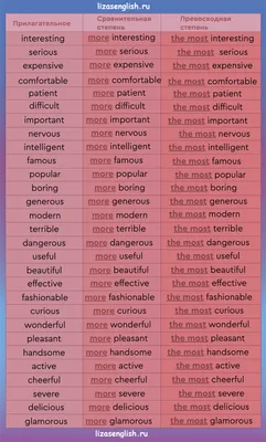 Степени сравнения прилагательных в английском: Правило, таблица, упражнения