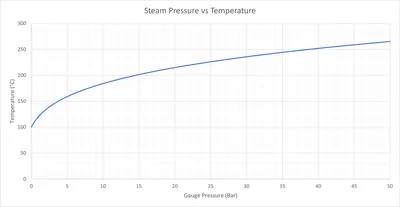 Video of James Watt: steam engine | Britannica