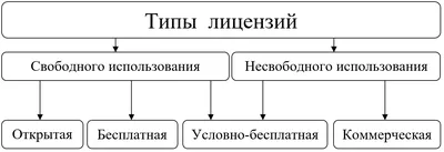 Тенденции использования свободного времени российской молодежи – тема  научной статьи по социологическим наукам читайте бесплатно текст  научно-исследовательской работы в электронной библиотеке КиберЛенинка