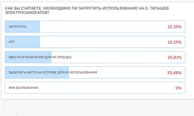 Скачать Решение 515 О Порядке использования правила адвалорной доли в  качестве критерия достаточной переработки товаров, изготовленных  (полученных) с использованием иностранных товаров, помещенных под  таможенную процедуру свободной таможенной зоны или ...