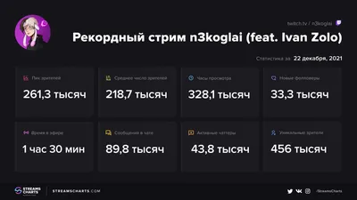 Сайт www.twitch.tv - «Сколько можно заработать на Twitch? | Как начать  трансляцию через программы | Как создать клип | Ужасные правила Твича,  которые сильно мешают ввести прямые трансляции | 2020 » | отзывы