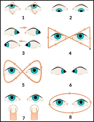 ГИМНАСТИКА ДЛЯ ГЛАЗ ПО МЕТОДИКЕ М.С. НОРБЕКОВА (используется в комплексном  лечении вывиха атланта, косоглазия, миопии, гиперметропии, снятии усталости  и напряжения с глаз) | Клиника позвоночника и стопы в Белгороде