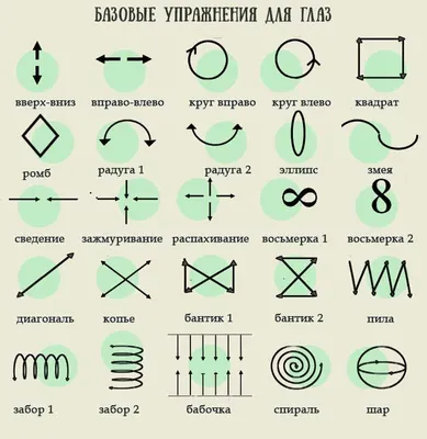 Гимнастика для глаз. Как улучшить зрение | Глаза, Полезные советы, Советы