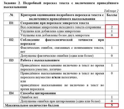 Когда будут известны результаты устного собеседования по русскому языку  2020 года? | Вести образования