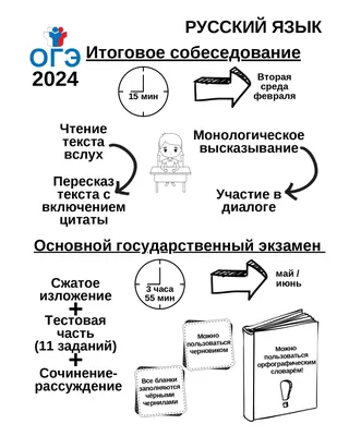 Как пройти итоговое собеседование на ОГЭ по русскому языку