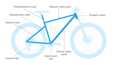 Как выбрать велосипед для города в условиях такого многообразия -  интернет-магазин СпортАрм.Ру