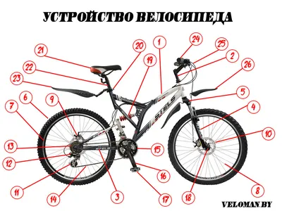 Как выбрать цвет велосипеда ~Блог Roliki