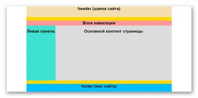 Верстка сайтов: понятие адаптивной html верстки