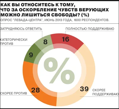 Чем больше верующих, тем меньше верующих | Пикабу