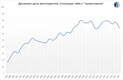 Файл:Емельян Михайлович Ярославский. Библия для верующих и неверующих.djvu  — Википедия