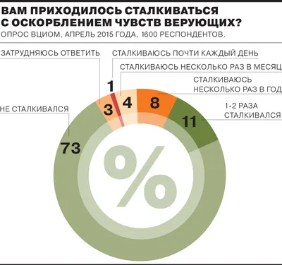 Библия для верующих и неверующих — Википедия