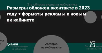 Как скачать видео с ВК на телефон и компьютер. Инструкции с фото | РБК Life