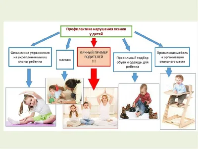 Дети с нарушениями зрения - Оптика Медвежонок