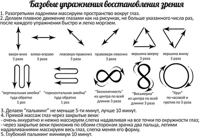 Таблицы для проверки зрения, купить офтальмологический стенд для  определения остроты зрения у детей и взрослых- StendUA