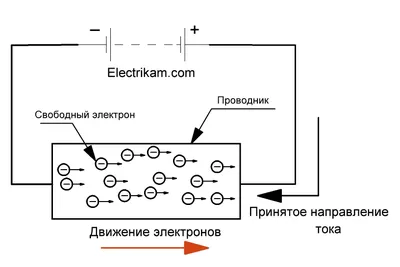 Электрический ток и его плотность | Электрикам
