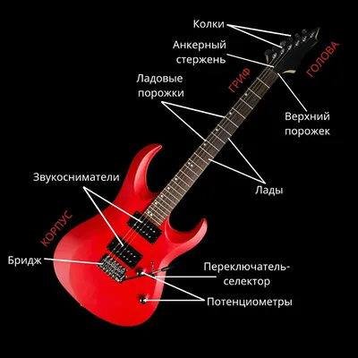 Электрогитары - Гитары, бас-гитары и усилители - Музыкальные инструменты -  Продукты - Yamaha - Россия