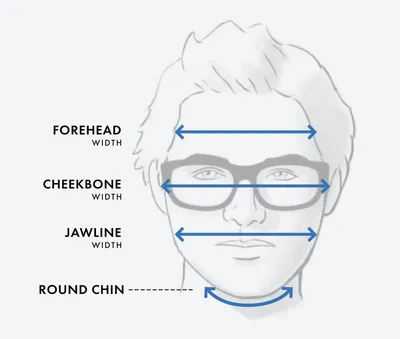 Face Shape Drawing - How To Draw A Face Shape Step By Step