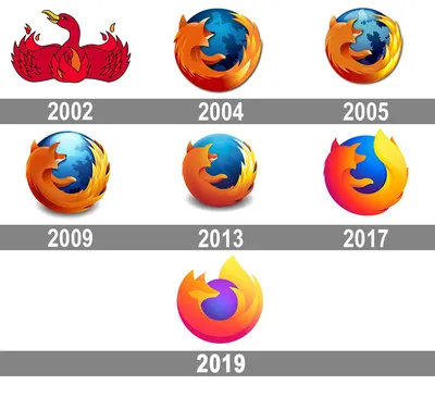 Firefox: The Evolution Of A Brand - Mozilla Open Design
