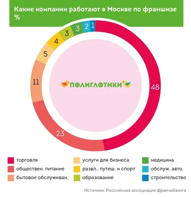 Франшиза расширяет значок, стиль плана Иллюстрация вектора - иллюстрации  насчитывающей минимально, конструкция: 168861021