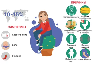 Геморрой – симптомы, причины, как лечить