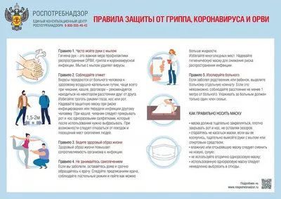 Профилактика гриппа, ОРВИ и новой коронавирусной инфекции