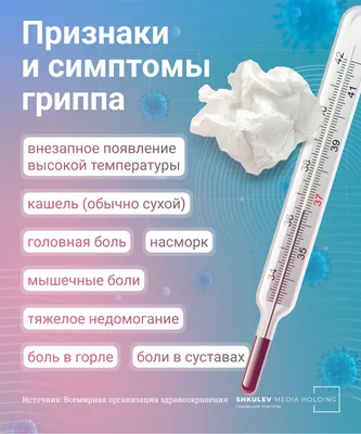 Вирус гриппа: что это, строение и типы вируса гриппа, симптомы, как  передается и как лечится