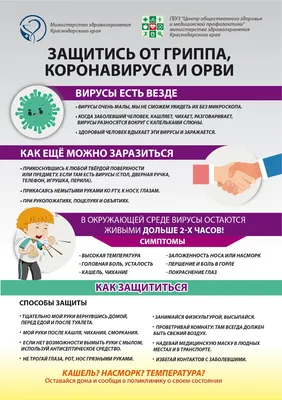 Грипп, ОРВИ и коронавирус — в чем разница? | Блог | Complimed