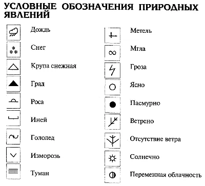 Необычные явления природы | Педагогическое Интернет-сообщество \"УчПортфолио\"