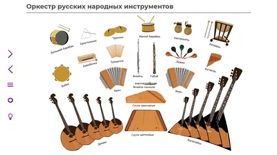 Плакат «Музыкальные инструменты эстрадно-симфонического оркестра» 500*690 мм