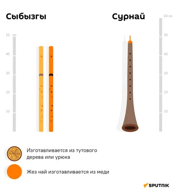 Набор инструментов