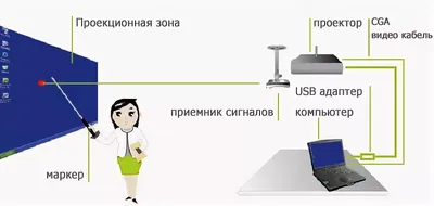 Интерактивное образование: продолжение следует - События - Новости -  Информатизация и веб-ресурсы - Алтайский государственный университет