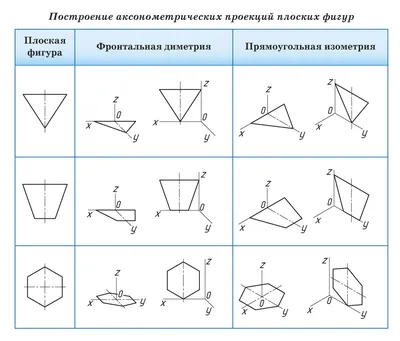таблица для изучения геометрических фигур. совпадающие объекты. Иллюстрация  вектора - иллюстрации насчитывающей иллюстрация, черный: 227780564