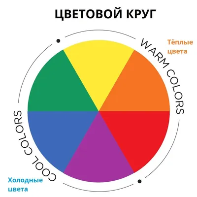 Красочные круги на белой предпосылке Реальные круги покрасили на стене  Яркие сферы для бумаги стены Картины детей и Иллюстрация штока -  иллюстрации насчитывающей реалистическо, стикеры: 145019755