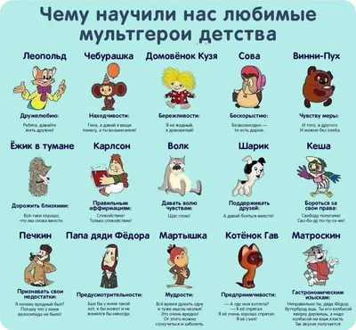 Тест: угадайте советский мультфильм по краткому описанию - Газета.Ru