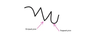 Картинки из символов | Пикабу