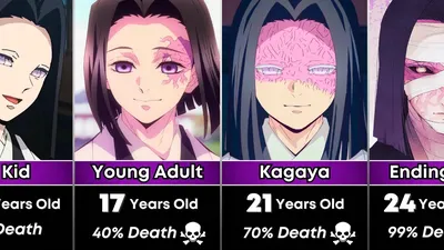 Evolution of Kagaya Ubuyashiki | Demon Slayer - YouTube
