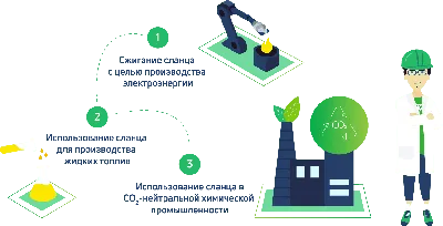 Программы | Томский политехнический университет