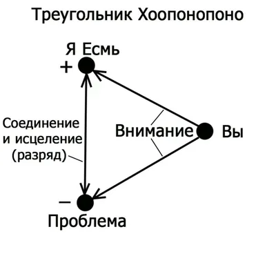 Исцеляя своего молодого себя с помощью Хоопонопоно. — Eightify