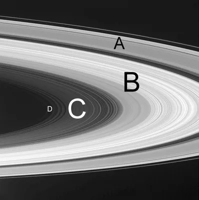 Кольца Сатурна — Википедия