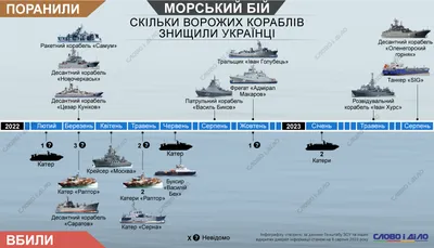 Модель корабля Бриг \"Меркурий\" 2 за 0₽. Купить в интернет-магазине Модели  кораблей