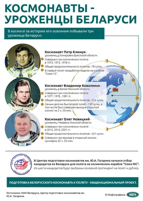 5 женщин 🚀 космонавтов в истории СССР и России
