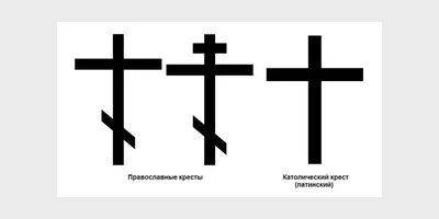 Что это за символы на православном кресте | ТРИКСТЕР | Научно о религии |  Дзен