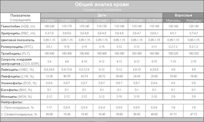 На увеличение объемов заготовки плазмы крови направят почти 8 млрд рублей –  журнал Vademecum