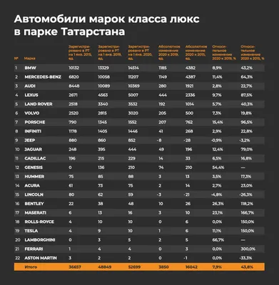 Суперкары из трущоб: копии крутых машин, собранные на свалке - читайте в  разделе Подборки в Журнале Авто.ру