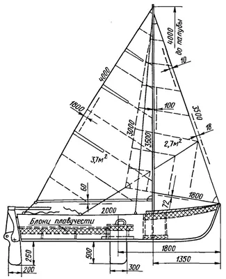 Скандинавская лодка Valgerda - Каноэ каяк лодка
