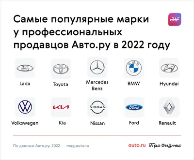 Самые популярные автомобили у профессиональных продавцов: рейтинг 2022 года  - читайте в разделе Про бизнес в Журнале Авто.ру