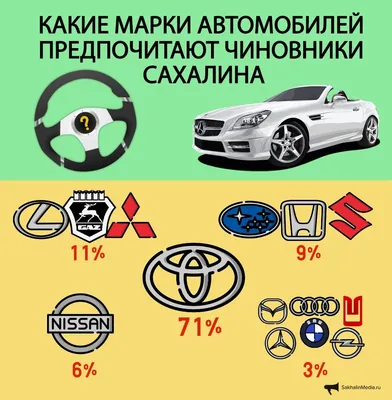 Самые популярные американские марки авто: ТОП-10 — Асоціація рітейлерів  України