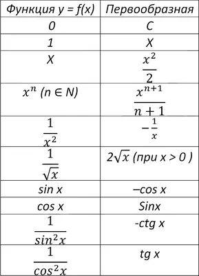 Математические формулы на фоне доски :: Стоковая фотография :: Pixel-Shot  Studio