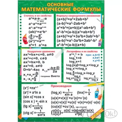Как выучить все формулы по математике и физике? Лайфхаки для контрольной и  ОГЭ | Ёшкола | Дзен