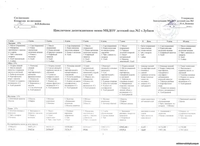 МБДОУ «Детский сад №11». Наше меню